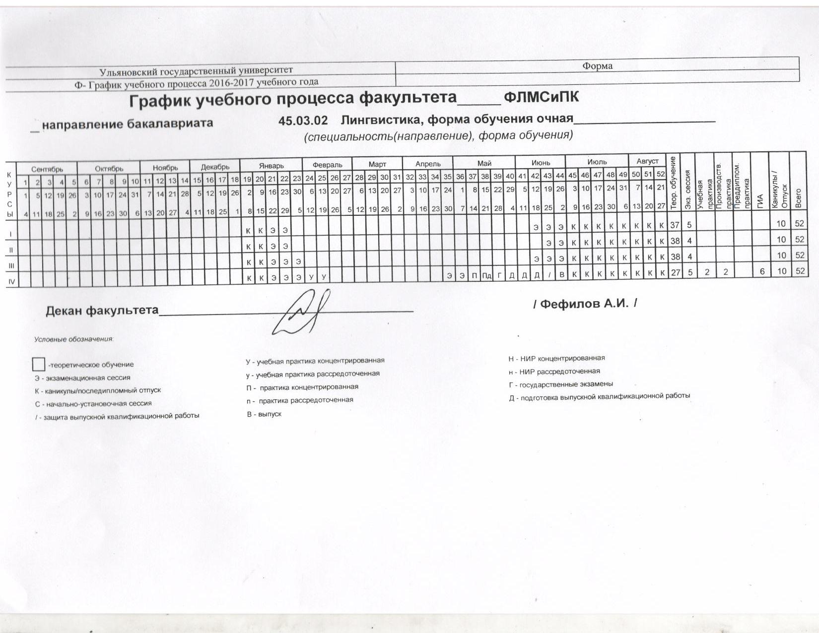 Рассредоточенная практика в учебном плане